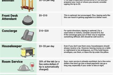 Hotel Room Service Tipping Etiquette: Navigating Fees, Cultures, and Expectations