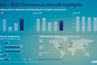 How Many New Aircraft Does Airbus Deliver Annually? Inside Production Rates, Records, and What Comes Next How Many New Aircraft Does Airbus Deliver Annually? Inside Production Rates, Records, and What Comes Next