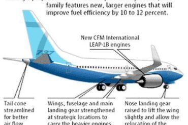 The One Boeing 737 Design Feature That Time Never Touched