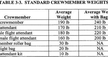 Ozempic, Average Passenger Weight, and the FAA’s Coming Aviation Reckoning