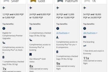 United MileagePlus Premier Status: 5 Luxurious Benefits That Redefine Elite Air Travel