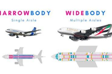Widebody vs Narrowbody Aircraft: The Complete Guide to Enhanced Passenger Comfort and Superior Flying Experience