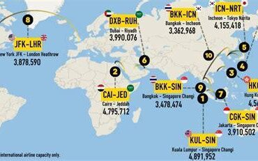 World’s Busiest Airline Routes Revealed: Why the #1 Corridor Handles 100+ Flights Every Day