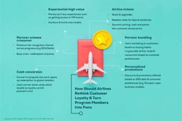 Is Airline Loyalty Still Worth It in 2026? A Deep Dive Into the New Rules of Flying Rewards
