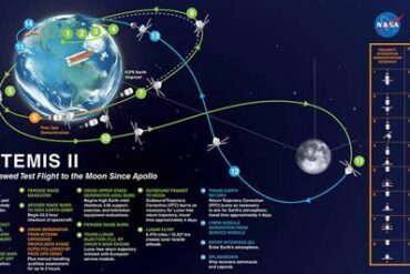 Artemis II Delay Deepens: NASA’s Moon Mission Faces Mounting Technical Setbacks