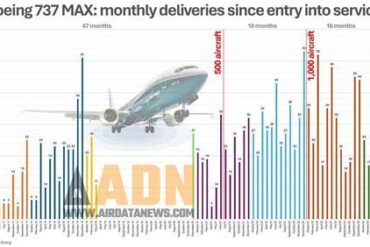 Boeing 737 MAX Deliveries So Far: Exact Totals, Production Pace, And What Comes Next