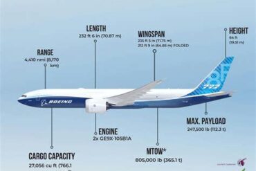 Boeing Targets Early 2029 Entry Into Service for 777-8F as Global Cargo Fleets Prepare for a New Heavy-Lift Era