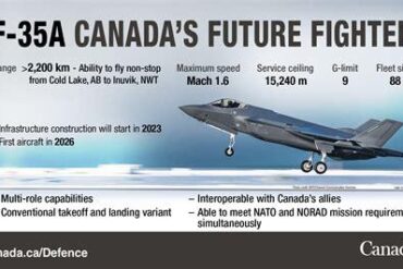 Canada Advances Payments for 14 Additional F-35 Jets Amid Fleet Review and U.S. Diplomatic Pressures