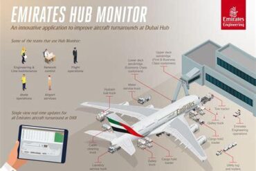 Emirates’ Global Reach: Why the Airline Is Expanding Beyond Its Dubai Hub