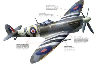 How Many Supermarine Spitfires Were Produced? A Comprehensive Look at the Iconic WWII Fighter Aircraft