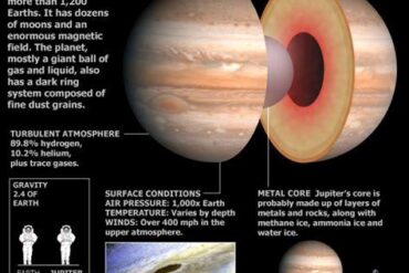 Rewriting the Giant: How a New Study Redefines Jupiter’s True Size, Shape, and Origins