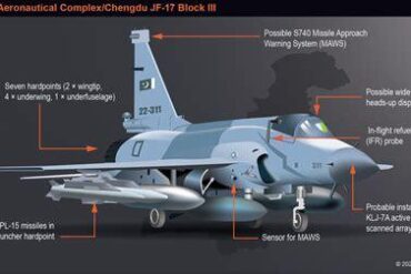 Somalia in Talks to Acquire 24 JF-17 Block III Fighter Jets from Pakistan in Landmark $900 Million Air Force Revival