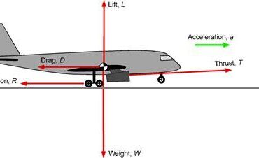 From Terminal To Thrust: What It Really Takes To Get A Big Jet Airborne