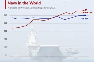Three Exclusive Capabilities in China’s Military Arsenal That the United States Does Not Field