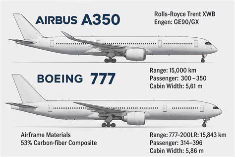 Airbus A350-1000 vs Boeing 777-300ER Range: The Real Difference Airlines Actually Care About