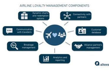 Are Airline Loyalty Programs Still Worth It? How Big Spenders Quietly Replaced Frequent Flyers
