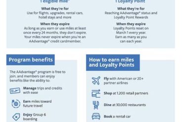 American AAdvantage Loyalty Points Program: How Status Qualification Really Works in 2026–2027