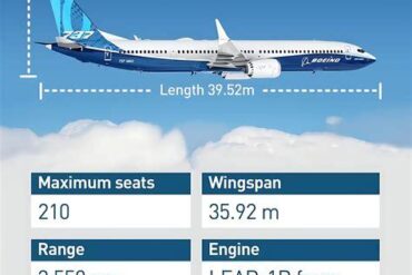 Boeing 737 MAX 8 Range Explained: How Long Can This Narrowbody Fly Without Refueling?