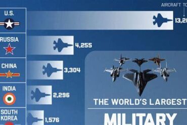 Global Air Power Rankings: The Largest Air Forces by Pilot Strength in 2026