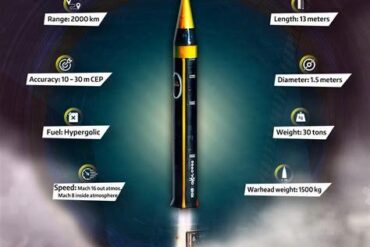 Iran Deploys Khorramshahr-4 Ballistic Missile in Major Strike on U.S. Bases Across the Gulf