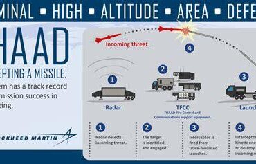 Iran’s Strike on THAAD: How the Alleged Destruction of U.S. Missile Defense Could Expose the UAE to Ballistic Threats