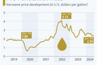 Jet Fuel Prices Surge in 2026: How Soaring Aviation Costs Are Reshaping Air Travel