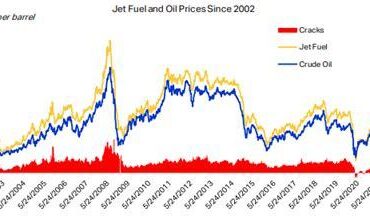 Jet Fuel Shock: How Rising Oil Prices Are Driving Airline Fare Increases Worldwide Jet Fuel Shock: How Rising Oil Prices Are Driving Airline Fare Increases Worldwide