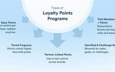 Are Loyalty Points Programs Destroying Luxury Hotels—or Exposing a Deeper Industry Contradiction? Are Loyalty Points Programs Destroying Luxury Hotels—or Exposing a Deeper Industry Contradiction?