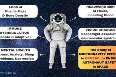 NASA Space Birth Risks: Why Humans Born in Microgravity May Never Adapt to Earth NASA Space Birth Risks: Why Humans Born in Microgravity May Never Adapt to Earth