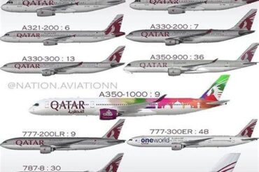 Qatar Airways Fleet Strategy: How A Diverse Aircraft Mix Creates One Of Aviation’s Most Flexible Global Networks