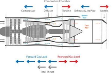 F-35 Engine Thrust: Unleashing the Power Behind Fifth-Generation Air ...