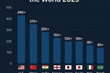 Top 10 Largest Navies in the World Ranked by Total Naval Assets (2025 Deep Analysis)