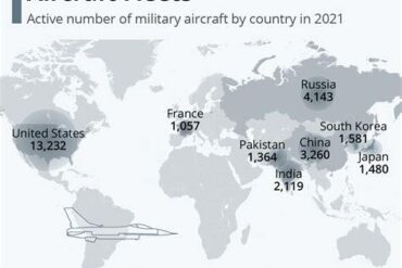 Top 5 Largest Aircraft Fleets Operated by the U.S. Air Force in 2026: The True Backbone of American Airpower