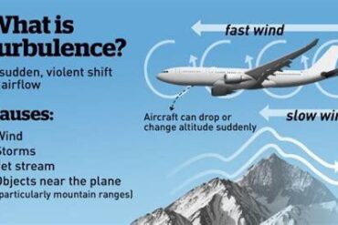 Why Turbulence Doesn’t Scare Pilots: The Science, Training, and Engineering Behind Calm Cockpits Why Turbulence Doesn’t Scare Pilots: The Science, Training, and Engineering Behind Calm Cockpits