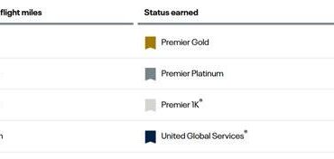 United MileagePlus Million Miler Status: The Ultimate Lifetime Elite Strategy Guide