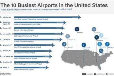 The 6 Busiest Airports in the United States by Passenger Traffic