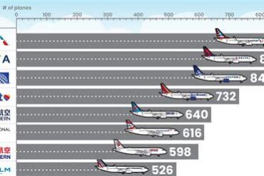 Air Cargo Titans: The Airlines With The Largest Cargo Fleets Dominating Global Logistics