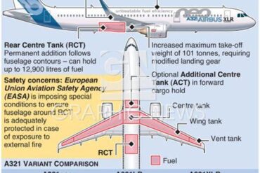 Airbus A321XLR Fuel Tank System Explained: Engineering the Longest-Range Narrowbody Airbus A321XLR Fuel Tank System Explained: Engineering the Longest-Range Narrowbody