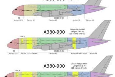 Airbus A380-900: The Unbuilt Superjumbo That Could Have Redefined Air Travel