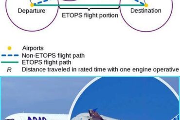 Why Airbus Built the A340 With Four Engines: Strategy, Regulation, and the Long-Haul Gamble