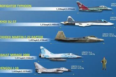 America’s Fastest Fighter Jets Ranked: Speed, Power, and Air Dominance Redefined