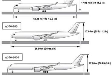 Aviation Study Reveals Hidden Evacuation Risks as Aging Passenger Demographics Reshape Cabin Safety