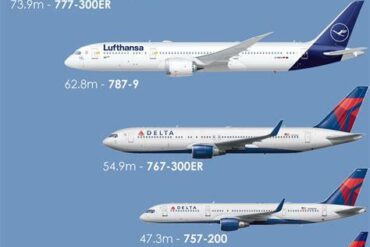 Do Bigger Planes Always Mean More Comfort? The Surprising Truth About Aircraft Size and Passenger Experience