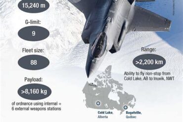 Canada’s Fighter Jet Future: Why the F-35A Is Replacing the Aging CF-18 Hornet Fleet