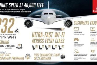 Emirates Launches First Airbus A380 Equipped With Starlink WiFi, Redefining In-Flight Connectivity