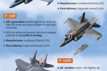 F-35A Fuel Consumption: The Real Cost of Flying From the U.S. to China