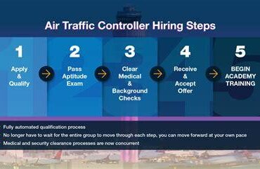 FAA Air Traffic Controller Hiring Surge: 6,000 Applications Flood In Within Seven Hours