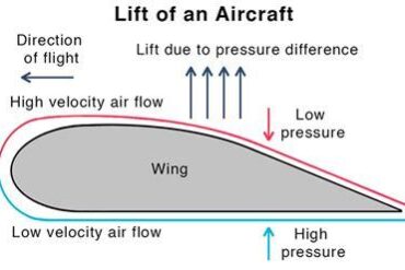 Why Faster Aircraft Don’t Always Save Time: The Hidden Realities Behind Aviation Speed