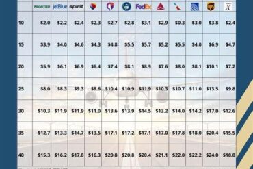 Inside the Pay Scale: The Highest Paid U.S. Air Force Pilots by Rank in 2026