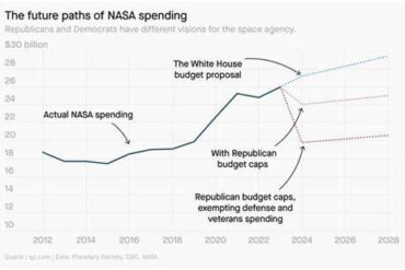 NASA Budget Cuts 2027: The Hidden Cost of Slashing America’s Space Ambitions